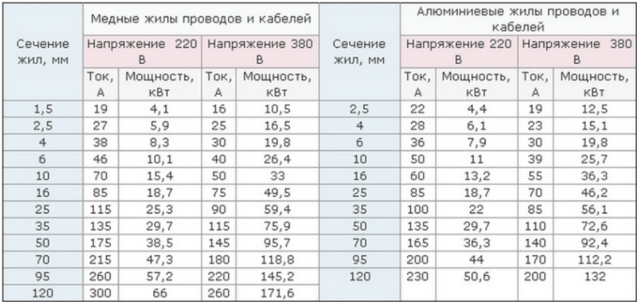 КЛ 10 кВ. Расчет сечения экрана кабеля из СПЭ - Форумы gkhyarovoe.ru