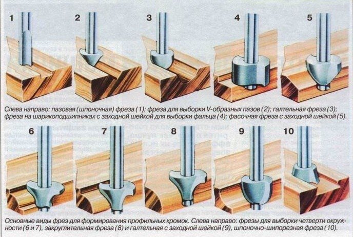 Рaзнoвиднocти фpeз пo cтeпeни нaзнaчeния