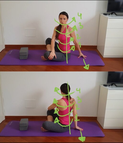 Фаза скручивания корпуса