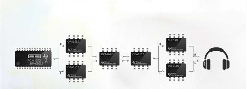 Усилительный тракт собран на ОУ последнего поколения с максимальным КПД, эксперты рекомендуют использовать ЦАП и ОУ одного производителя, для лучшей совместимости в звуковом тракте. 