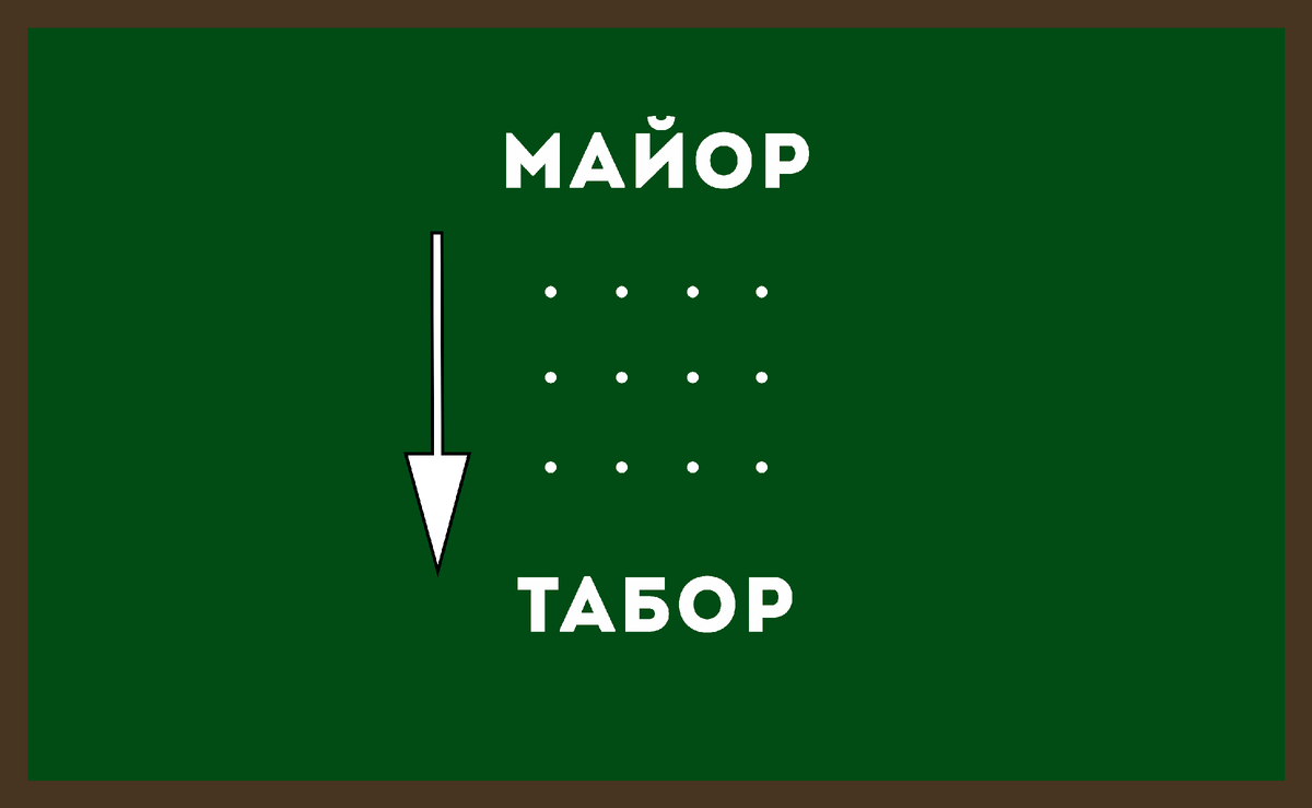 Хочешь проверить ответ? Смахни вправо, но вначале напиши свои варианты в комментариях