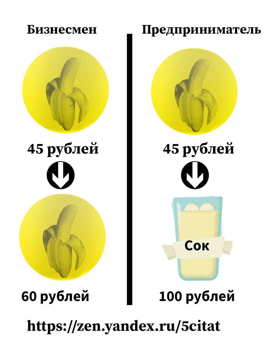 В первом случае обычная перепродажа, во втором новый продукт