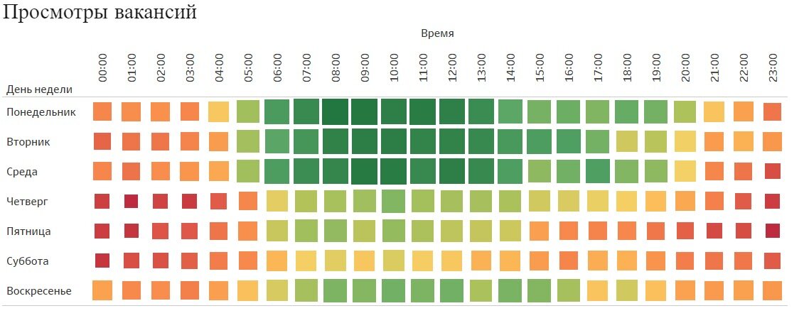 Лучшее время и дни недели для размещения вакансий | Блог VK Работа |Дзен