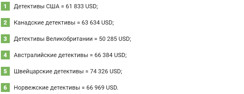 Инфографика. Зарплата детективов по странам в год