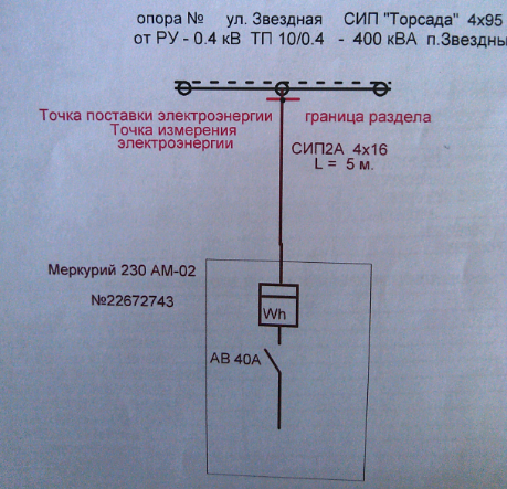 Рекомендации по монтажу