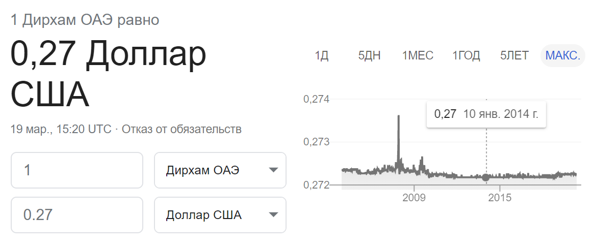 Сколько дирхам в рублях