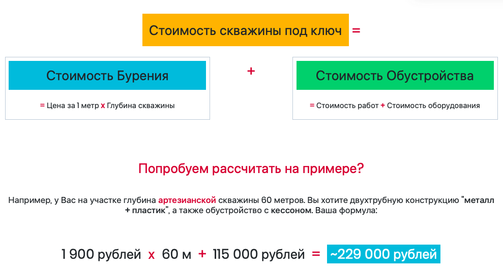 Примерный расчет артезианской скважины под ключ