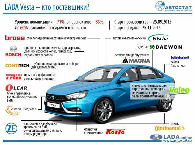 Процентовка лады