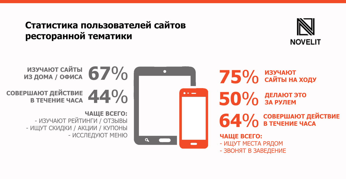 Особенности поведения пользователей с разных устройств. 