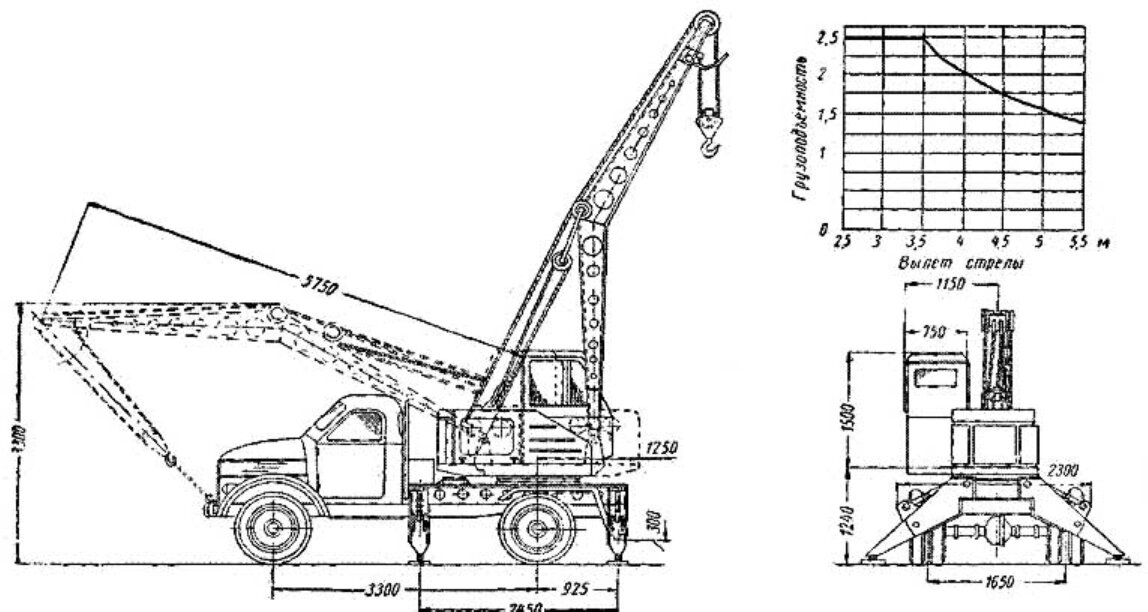 Сема автокрана К-2,5-1Э. Источник: https://techstory.ru/foto17/154/k251gsx.jpg