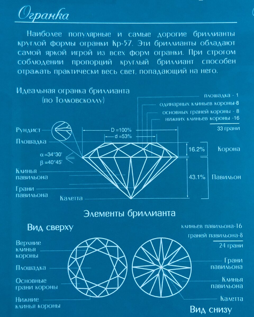 Основные виды огранки камней | Сергей Васильев | Дзен