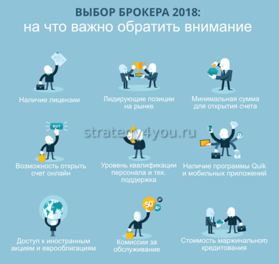 ТОП-35 Курсов по Трейдингу (2024) +Бесплатные — Обучение с нуля