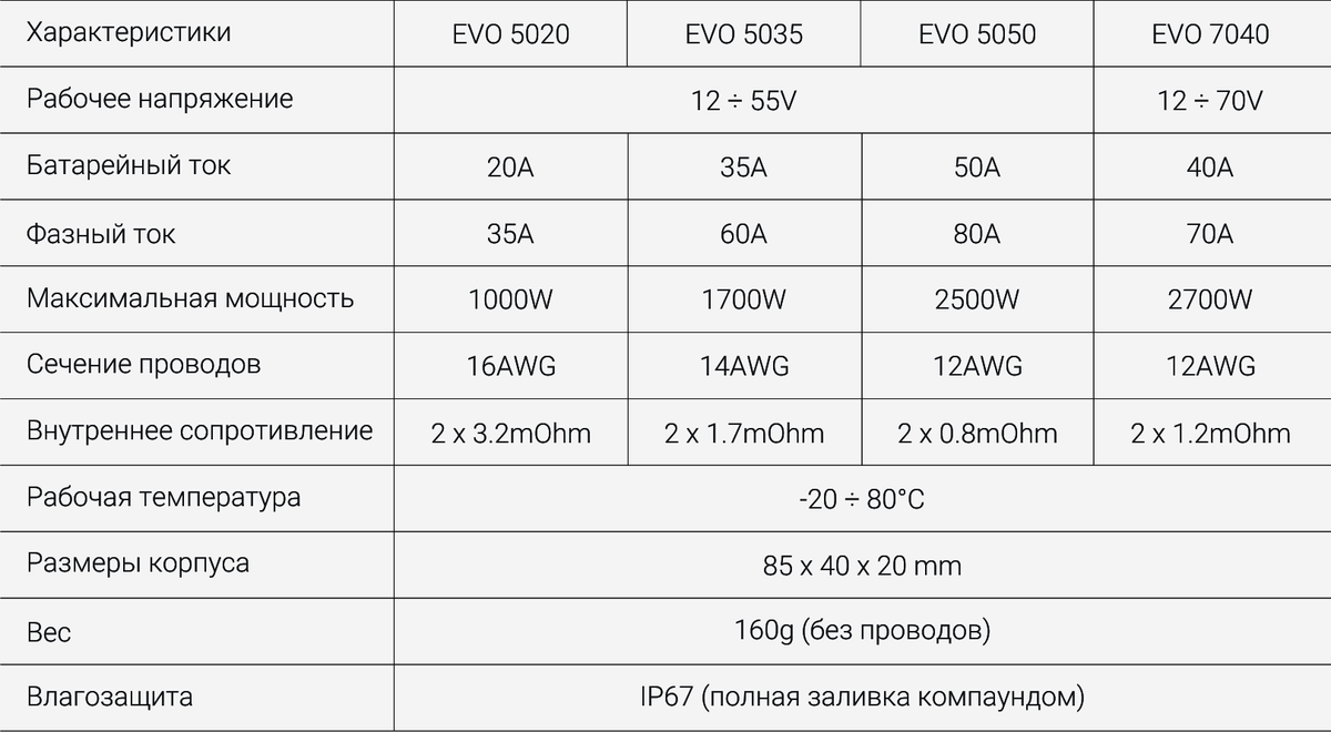 Мощность характеристика. Контроллер Markus EVO 5035. Характеристики контроллера. Характеристики контроллеров и адаптеров. Технические характеристики контроллера управления.