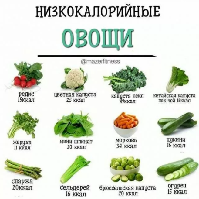 Низкокалорийные овощи для похудения список. Малокалорийные овощи. Самые низкокалорийные овощи. Калории в овощах.