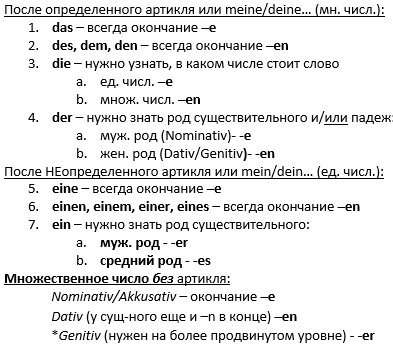 Склонение прилагательных после определенного и неопределенного артиклей. 