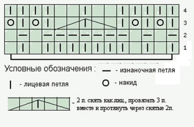 Что значит пустая клетка в схеме вязания спицами