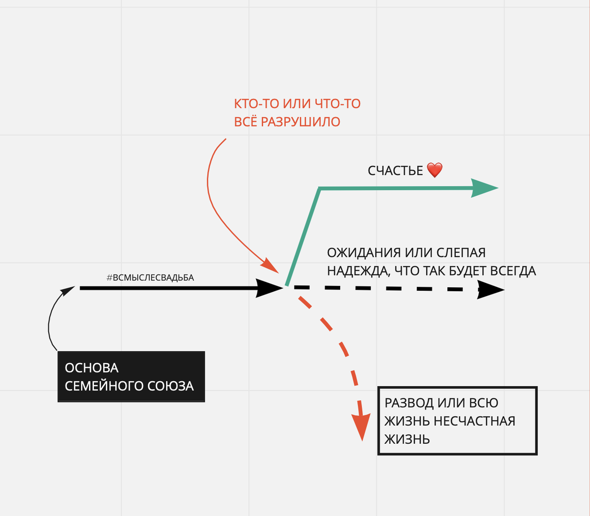 Линия отрыва для тех, кто строит отношения