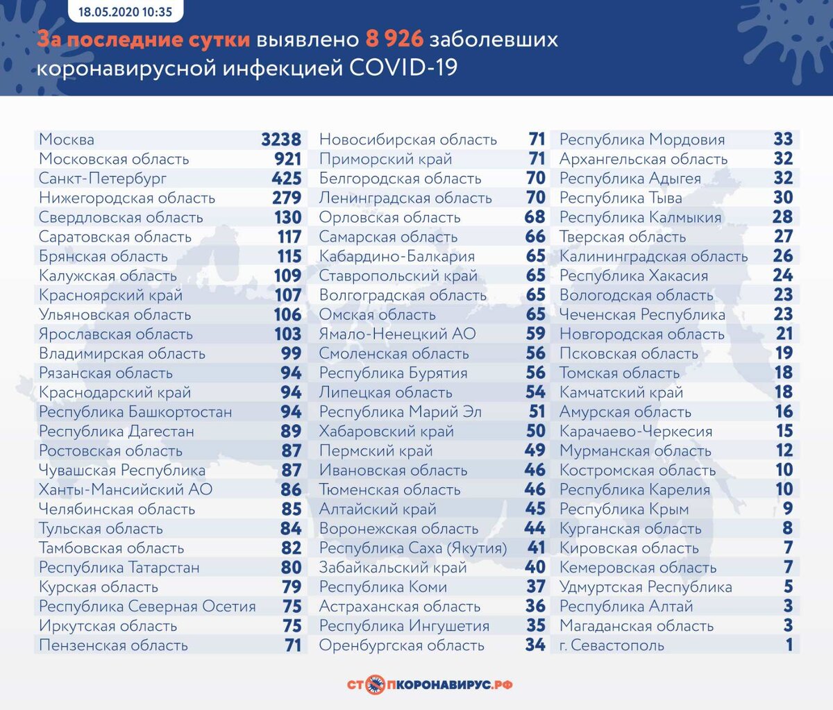 Источник: стопкоронавирус.рф