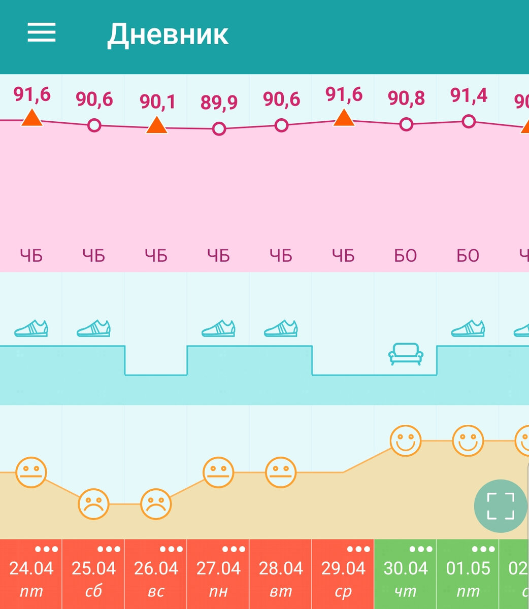 Настроение было ужасное