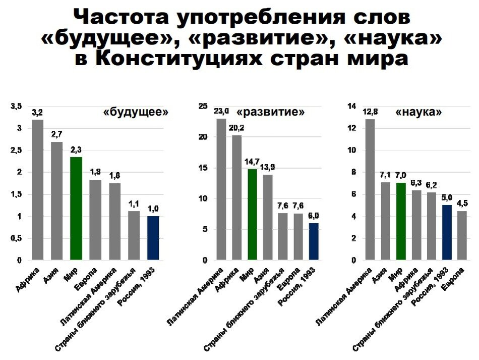 Ни будущего, ни особого развития, ни толком, науки