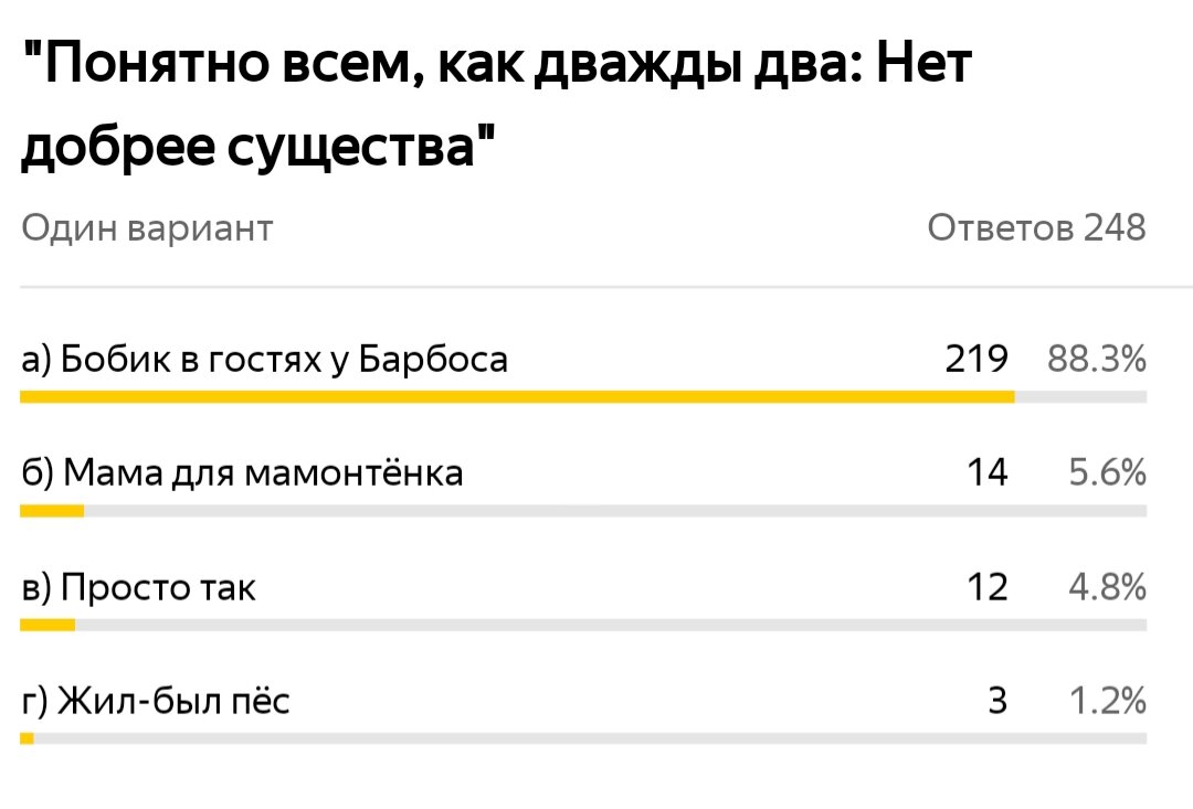 Приятное с полезным: результаты викторины