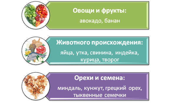                     Стимулирующие выработку дофамина продукты (изображение автора)