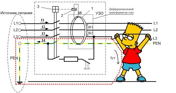 Дифференциальный ток. Принципы работы защитных устройств. Устройство защитного отключения УЗО схема. Устройство защитного отключения УЗО принцип действия. Принцип работы автоматического выключателя с УЗО.