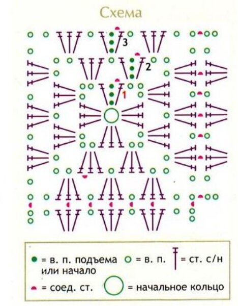 Схема бабушкиного квадрата для начинающих пошагово. Шорты Бабушкин квадрат схема. Вязание бабушкиного квадрата юбка схема. Сарафан Бабушкин квадрат крючком схема. Платье Бабушкин квадрат крючком схемы.