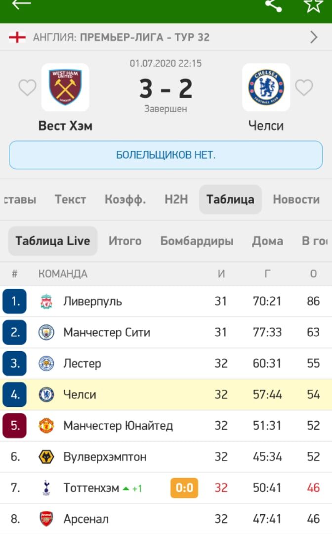-2
