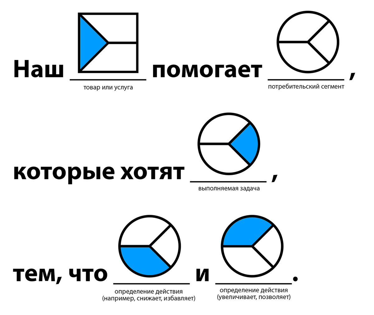 Ценностное предложение схема