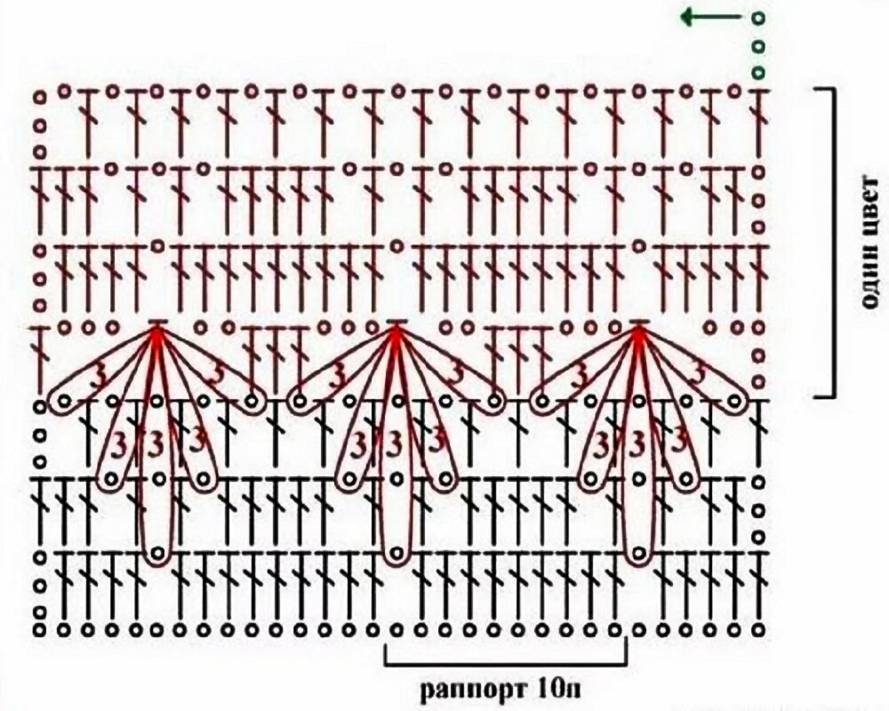Узор гусиные лапки схема. Узор гусиные лапки крючком схема. Двухцветный узор крючком для пледа гусиные лапки. Юбка гусиная лапка крючком. Жилет крючком гусиные лапки.