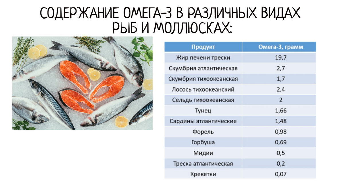 Треска ценность. Содержание Омега 3 в рыбе полная таблица. Жирные сорта морской рыбы с Омега 3. Жирные сорта рыбы богатые Омега-3 жирными кислотами. Жирные сорта рыбы богатые Омега-3.