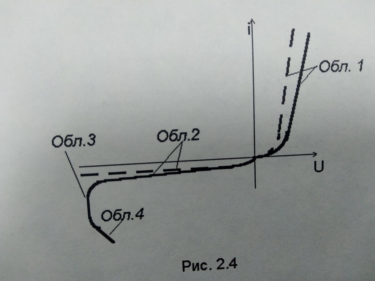Вольт-амперная характеристика