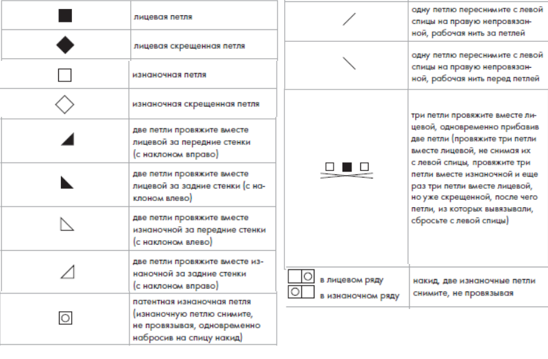 Условные обозначения. Листайте галерею.