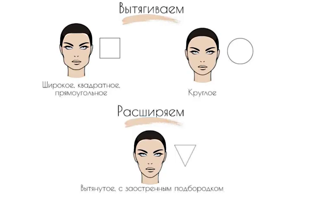 Формы лица у женщин и подходящие стрижки фото и названия