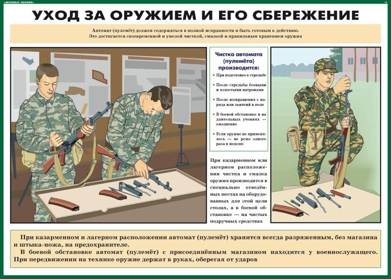 Уход за стрелковым оружием хранение и сбережение презентация