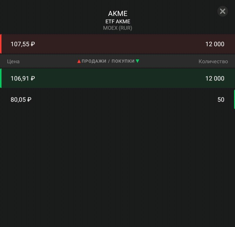 Ликвидность по AKME еще хуже. Пока этот фонд даже спросом не пользуется. 