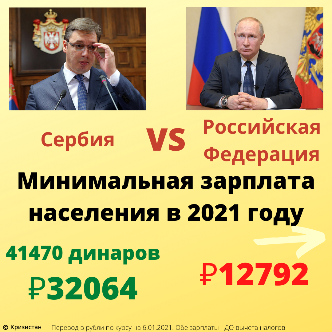 Зарплата в сербии. Пенсионный Возраст в Сербии. Сербия зарплаты. Средняя зарплата в Сербии. Средняя пенсия в Сербии.