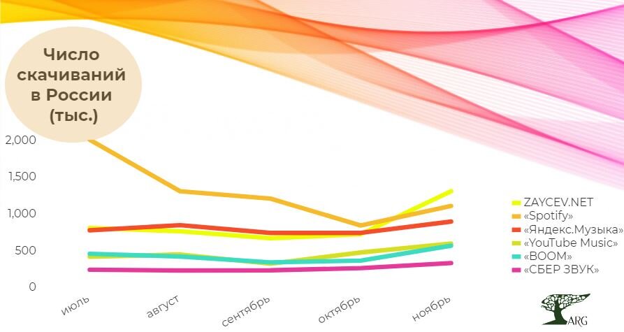 Инфографика: «ARG» по данным «SimilarWeb»