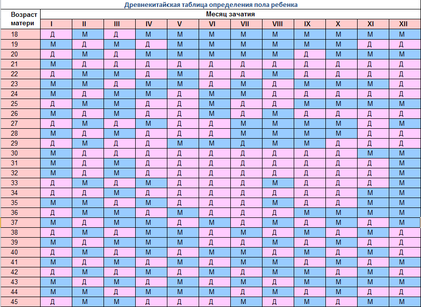 Фото взято из поисковой системы Яндекс