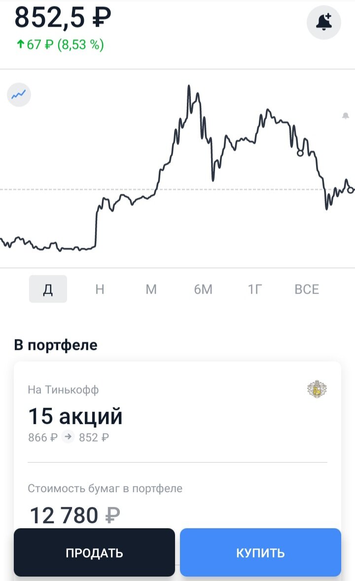 Скрин уже после того как я купил 15 акций.