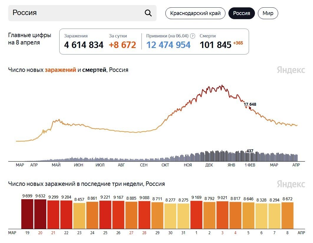 скриншот с сайта https://yandex.ru/covid19/