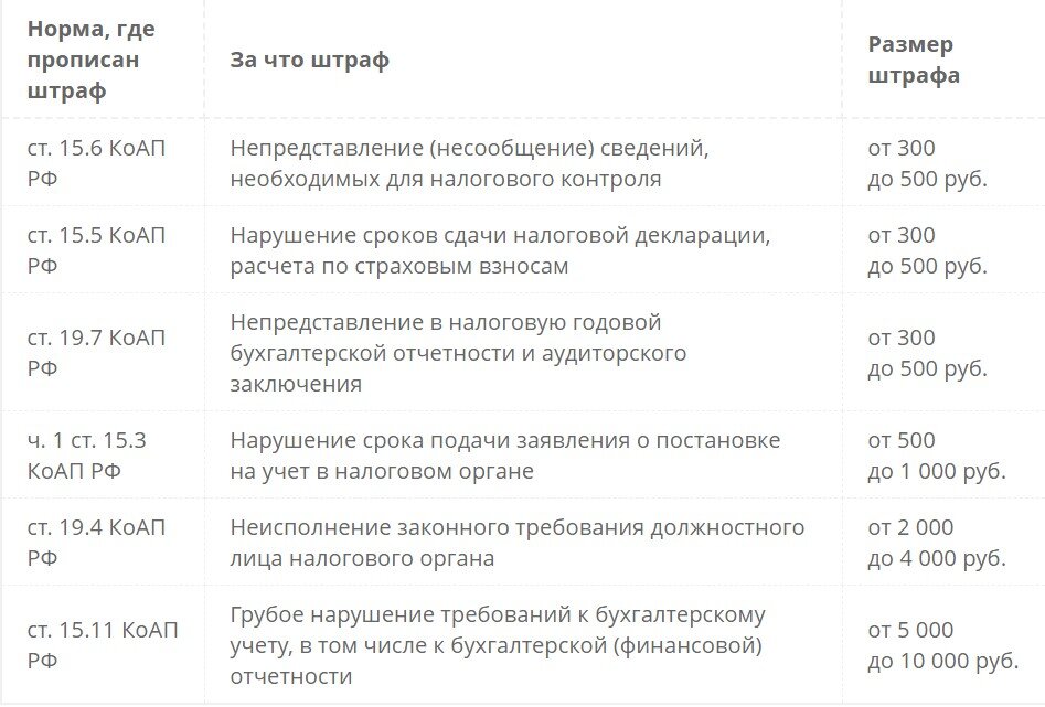 Неисполнение коап. Ответственность родителей коап. 5. Протокол по 20. 1 коап рф образец.