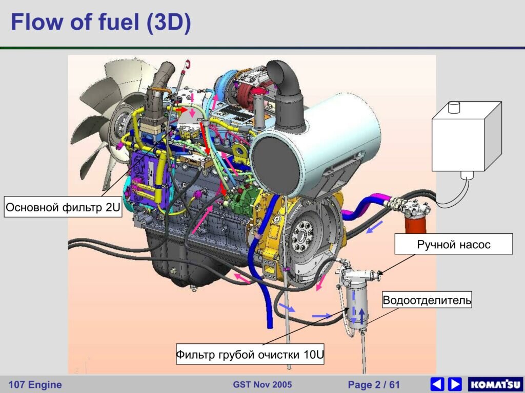                           Для объяснения следуйте стрелкам из топливного бака  