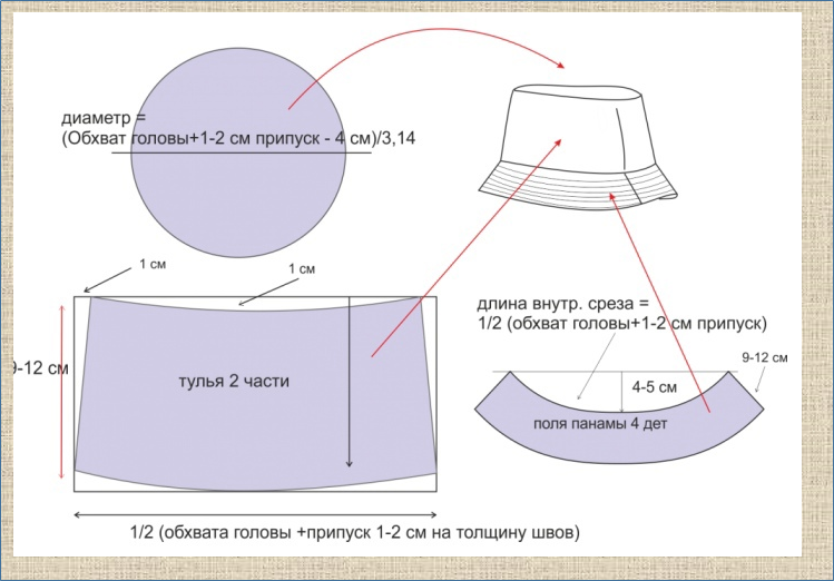 Тулья это. Выкройка шляпы панамы 2020. Панама женская выкройка с размерами. Панама головной убор выкройка лекало. Выкройка панамы 2020.