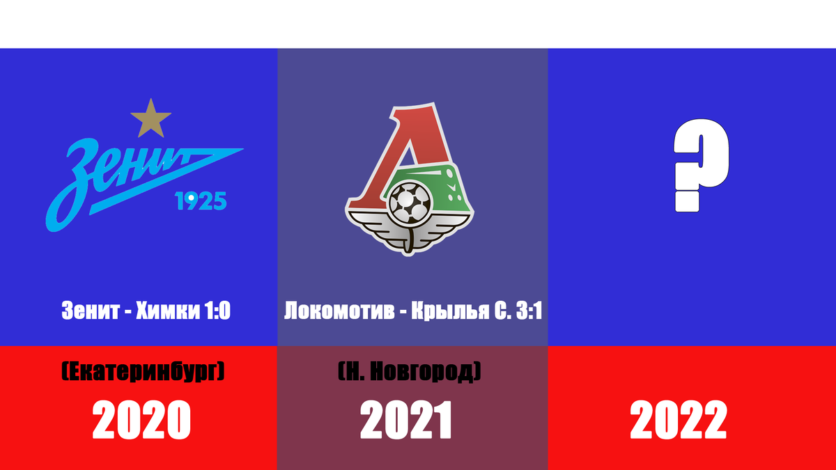 Локомотив не догнать? Все победители Кубка России по футболу (1993-2021) |  Алекс Спортивный * Футбол | Дзен