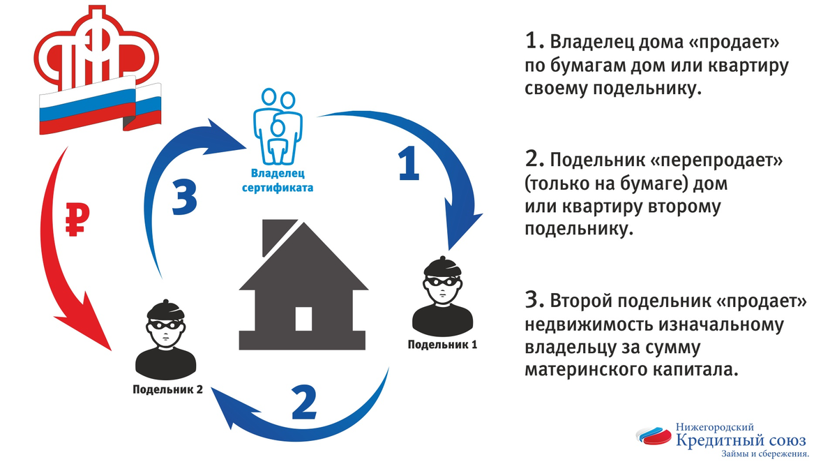 450 000 на погашение ипотеки Ипотека онлайн Дзен