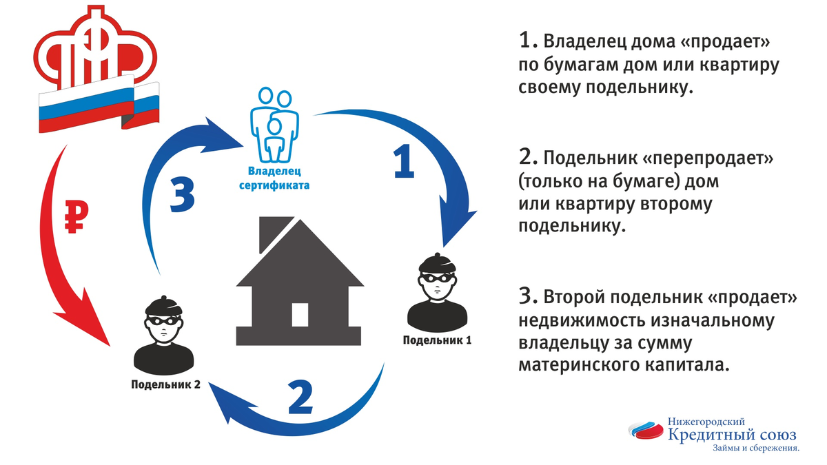 Вы молодая мама и получили материнский капитал? Чем может закончится  попытка его обналичить. | Знай свои права! Блог Юриста Эдуард Чубурова |  Дзен