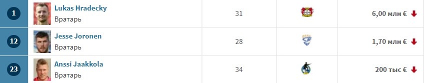 Фото с сайта Transfermarkt 