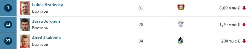 Фото с сайта Transfermarkt 